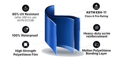 Rapid Response Emergency Roof Tarp Kit - 8 Series
